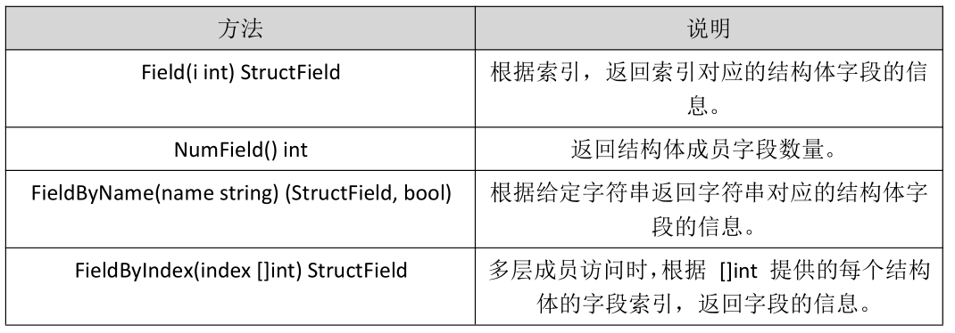结构体相关方法