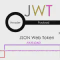 golang中JWT权限认证