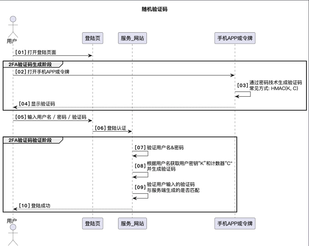 登录流程图